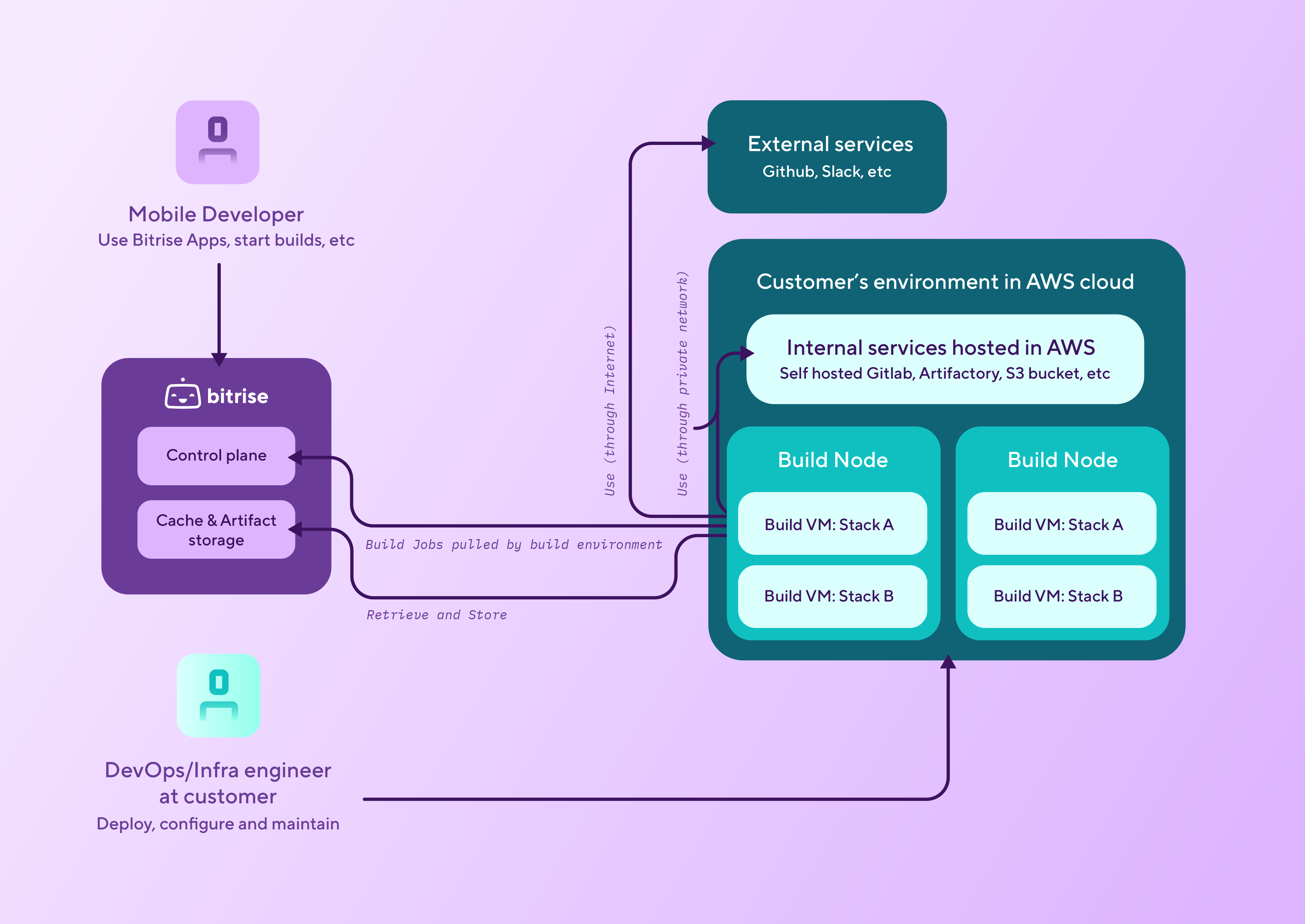 aws-manual-setup-diagram.png