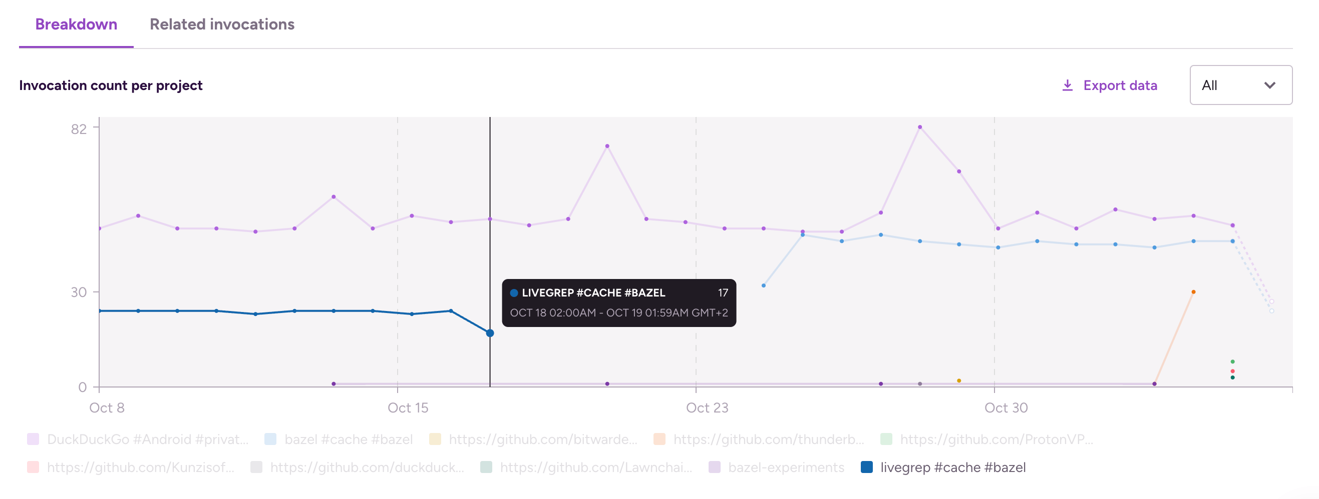 stopped-using-cache.png