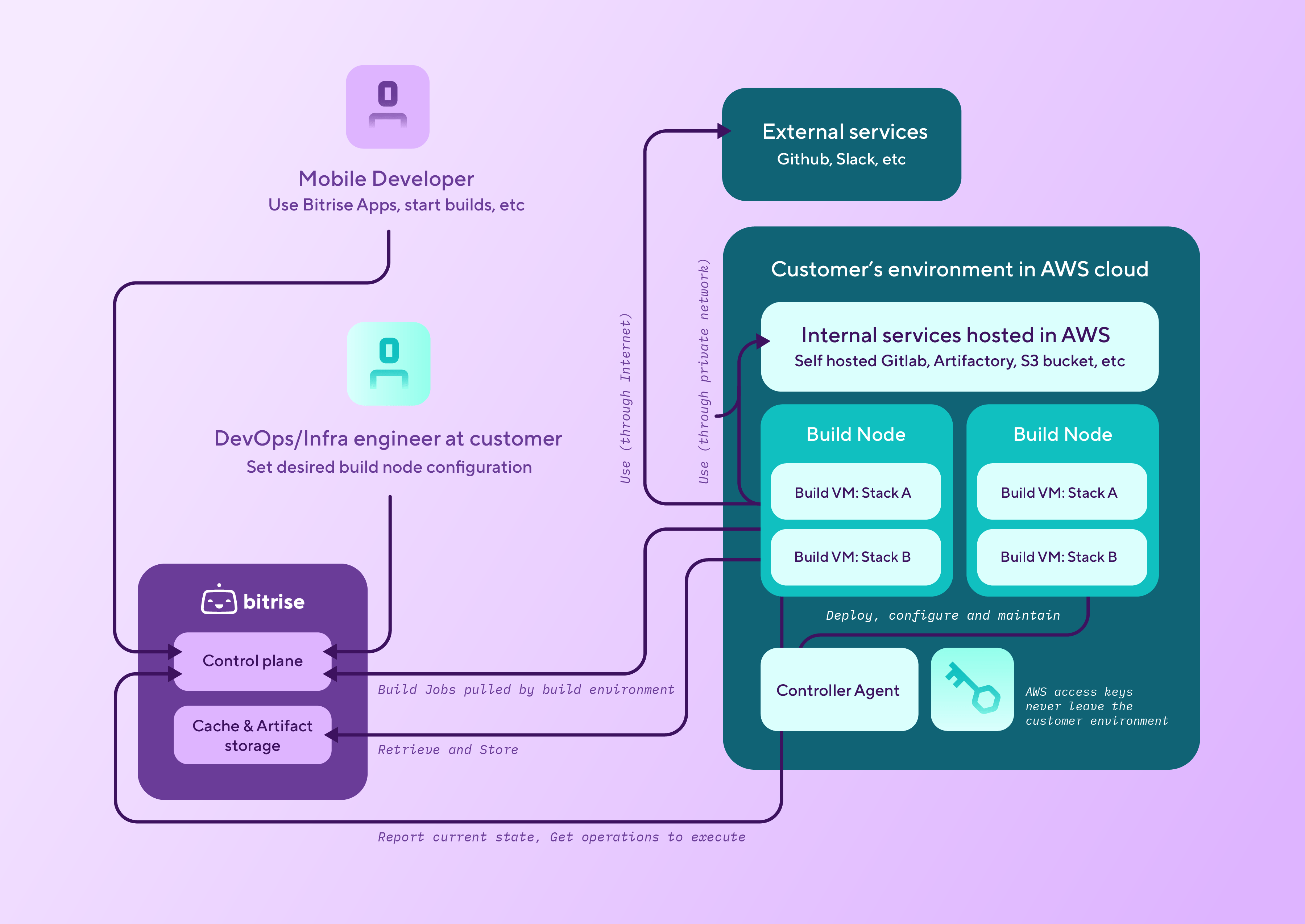 controller-diagram.png