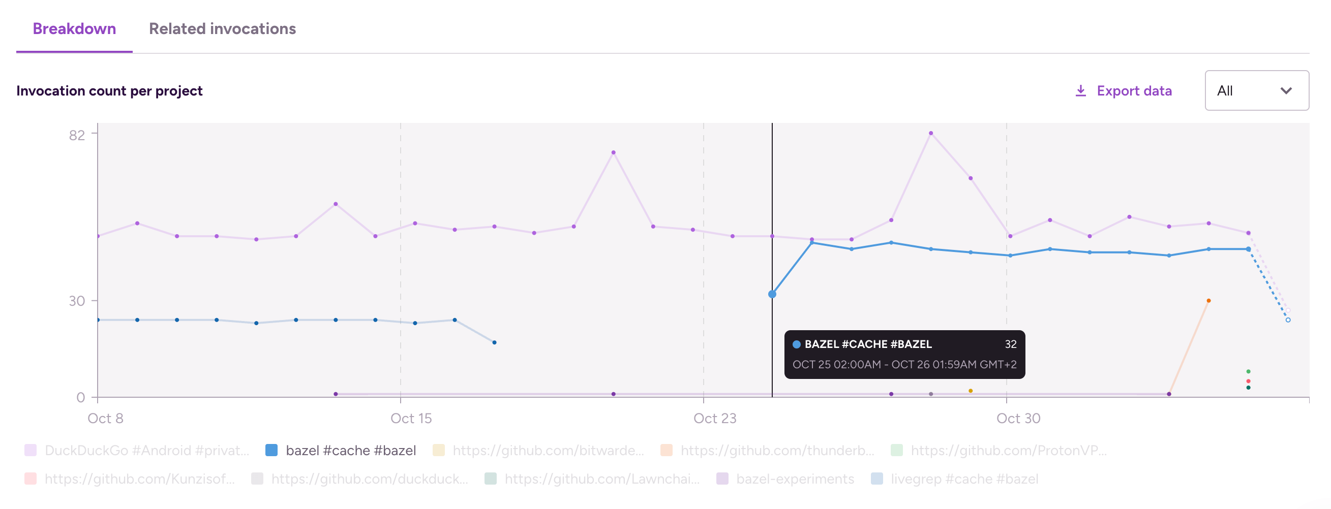 started-build-cache.png