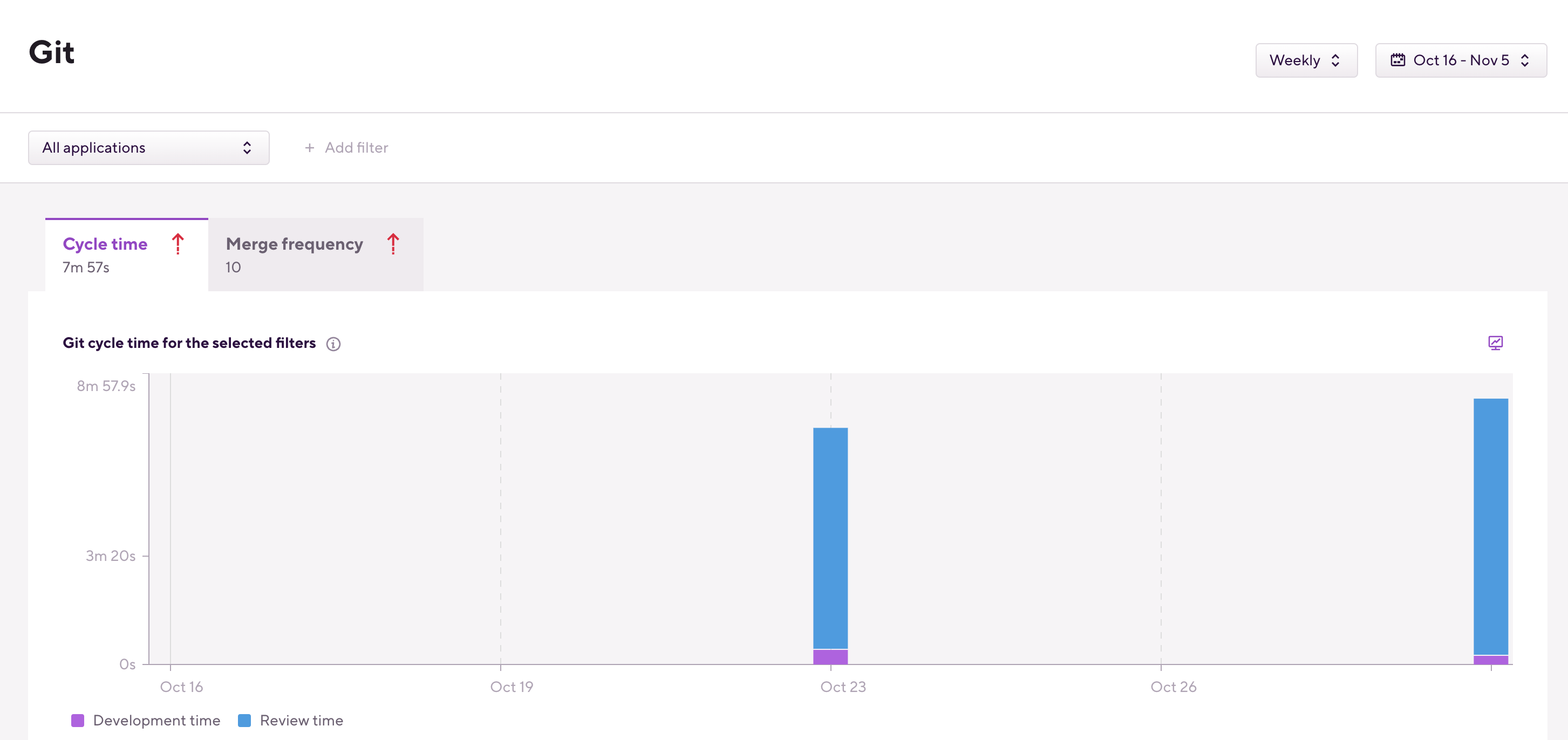 git-main-chart.png