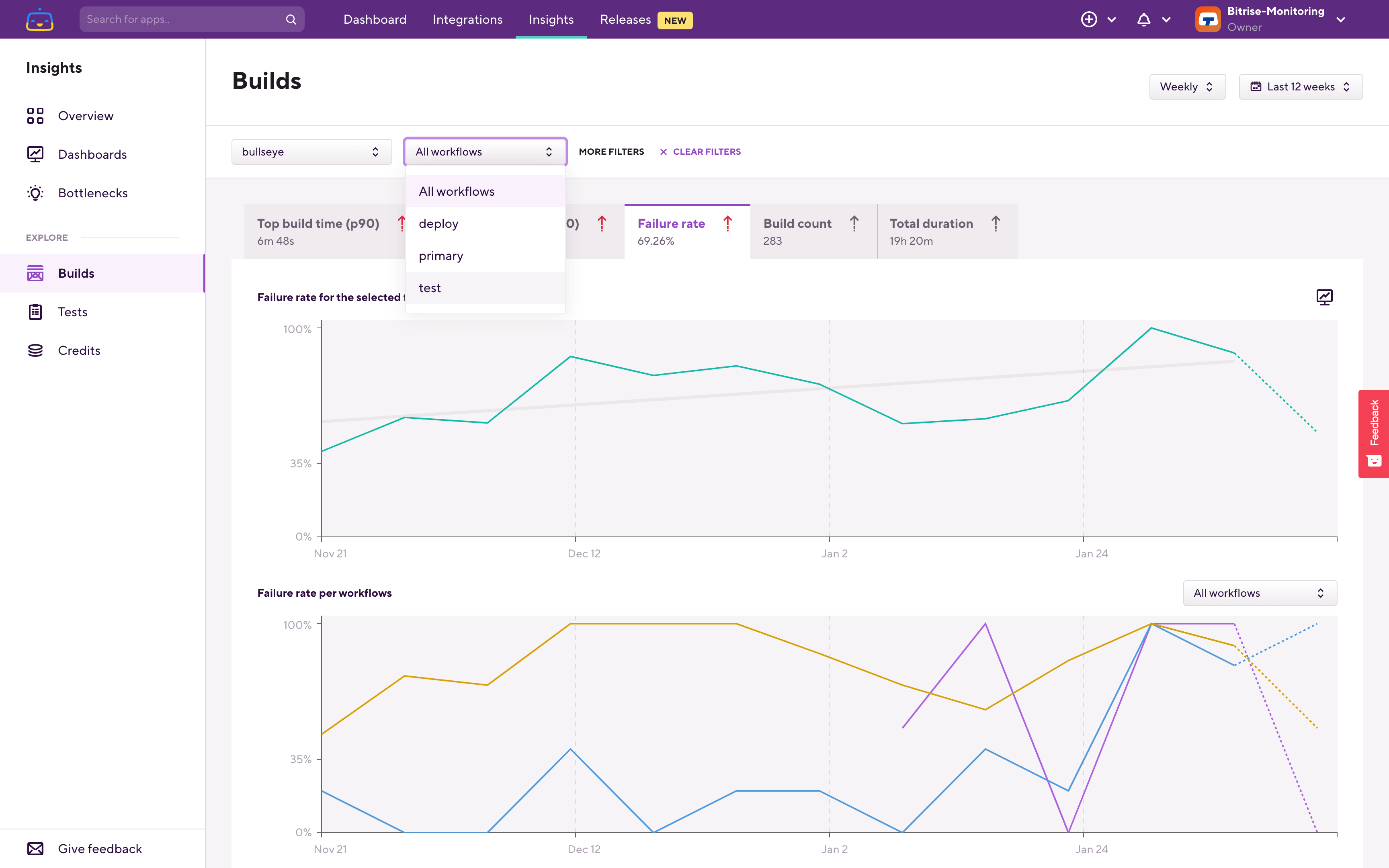 workflow-breakdown-chart.png