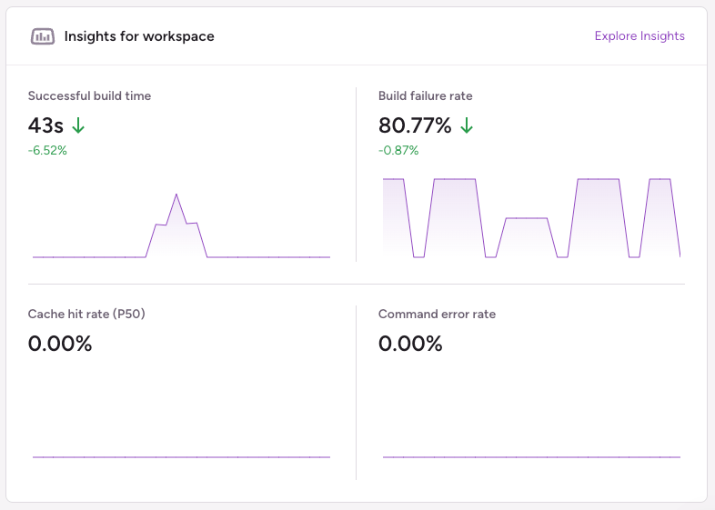 workspace-insights.png