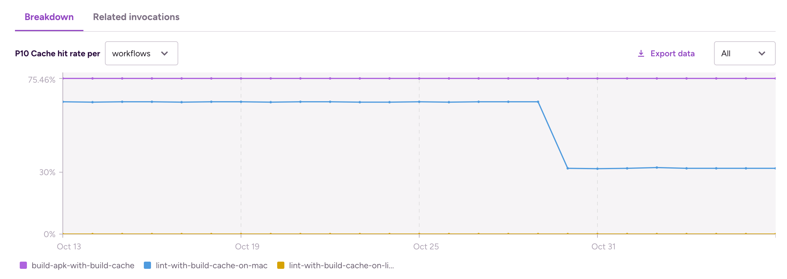 cache-hit-rate-workflow.png