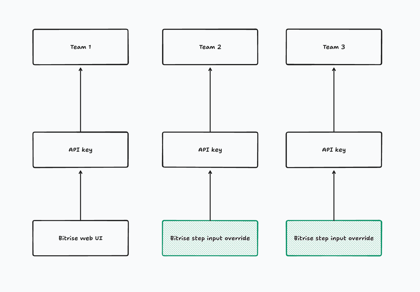 api-key-chart.png